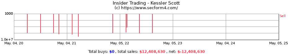 Insider Trading Transactions for Kessler Scott