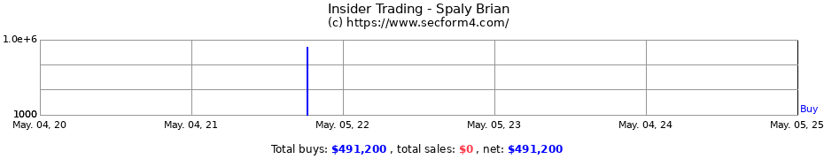 Insider Trading Transactions for Spaly Brian