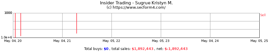Insider Trading Transactions for Sugrue Kristyn M.
