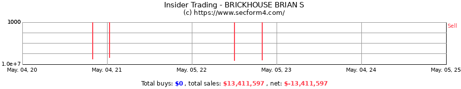 Insider Trading Transactions for BRICKHOUSE BRIAN S