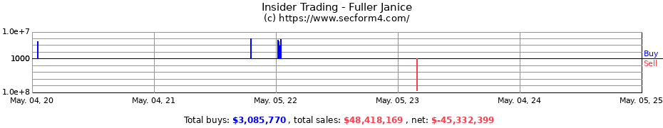 Insider Trading Transactions for Fuller Janice