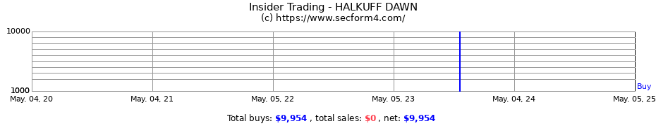 Insider Trading Transactions for HALKUFF DAWN
