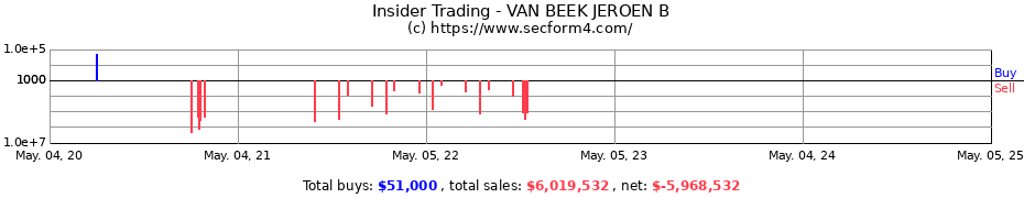 Insider Trading Transactions for VAN BEEK JEROEN B