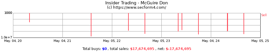 Insider Trading Transactions for McGuire Don