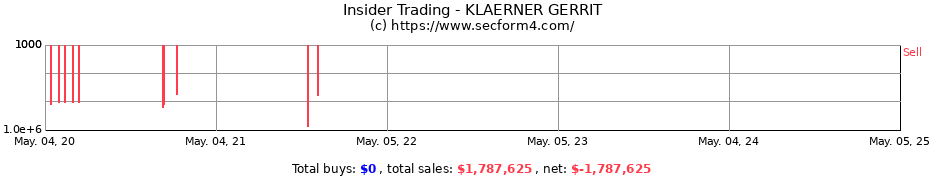 Insider Trading Transactions for KLAERNER GERRIT