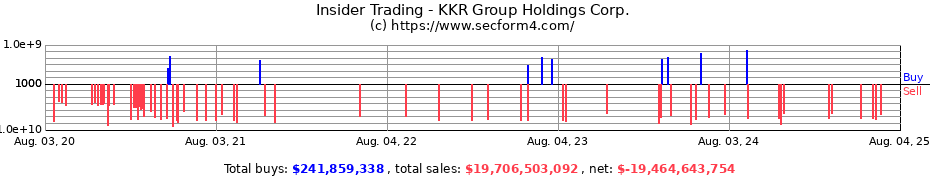 Insider Trading Transactions for KKR Group Holdings Corp.