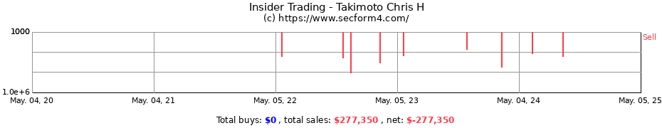 Insider Trading Transactions for Takimoto Chris H