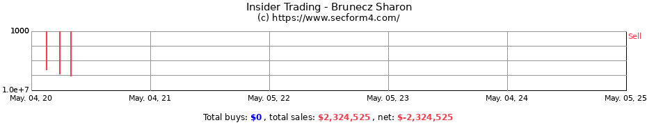 Insider Trading Transactions for Brunecz Sharon