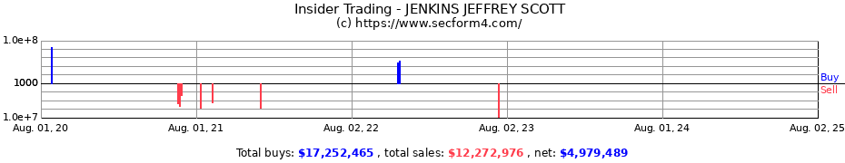 Insider Trading Transactions for JENKINS JEFFREY SCOTT