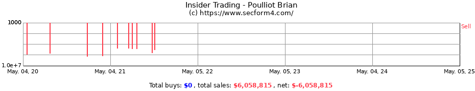 Insider Trading Transactions for Poulliot Brian