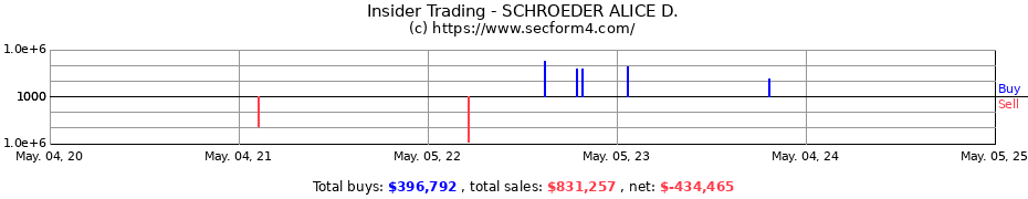 Insider Trading Transactions for SCHROEDER ALICE D.