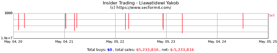 Insider Trading Transactions for Liawatidewi Yakob