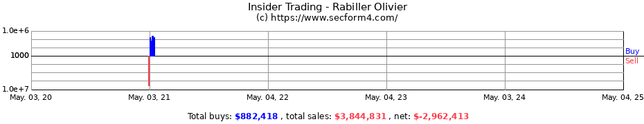 Insider Trading Transactions for Rabiller Olivier