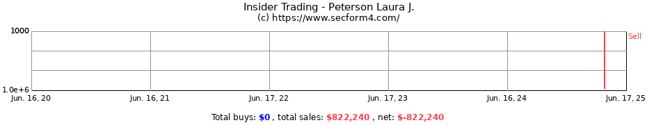 Insider Trading Transactions for Peterson Laura J.