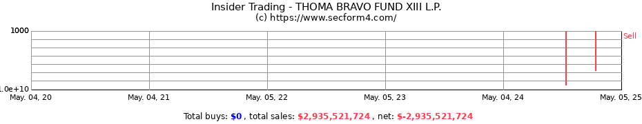 Insider Trading Transactions for THOMA BRAVO FUND XIII L.P.