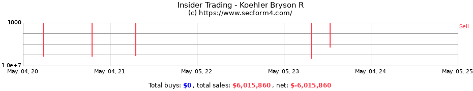 Insider Trading Transactions for Koehler Bryson R