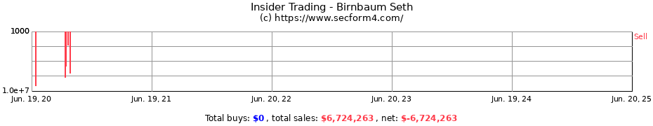 Insider Trading Transactions for Birnbaum Seth