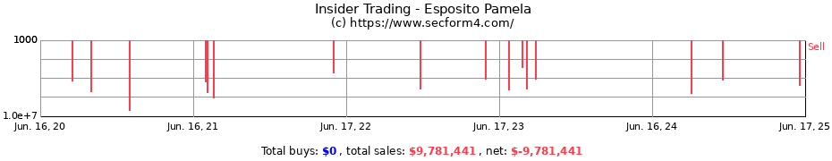 Insider Trading Transactions for Esposito Pamela