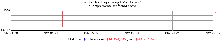 Insider Trading Transactions for Siegel Matthew O.