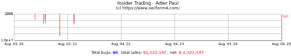 Insider Trading Transactions for Adler Paul