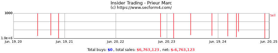 Insider Trading Transactions for Prieur Marc