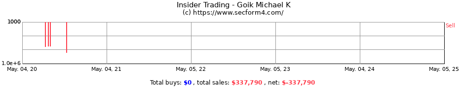 Insider Trading Transactions for Goik Michael K