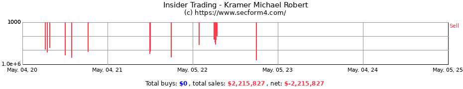 Insider Trading Transactions for Kramer Michael Robert