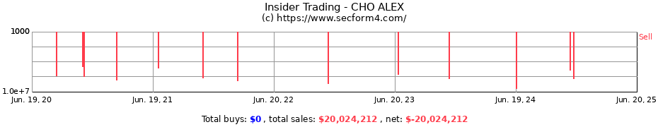 Insider Trading Transactions for CHO ALEX