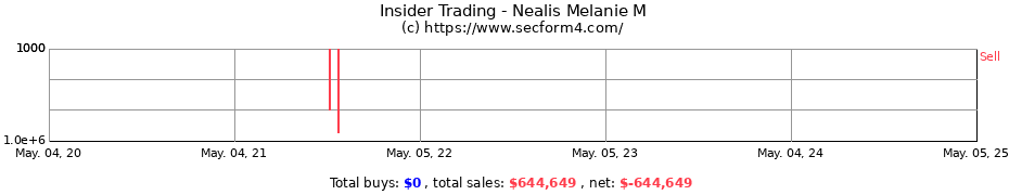 Insider Trading Transactions for Nealis Melanie M