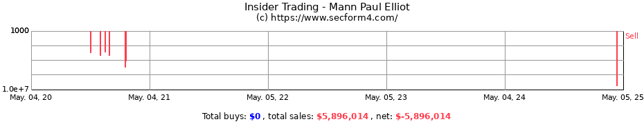 Insider Trading Transactions for Mann Paul Elliot