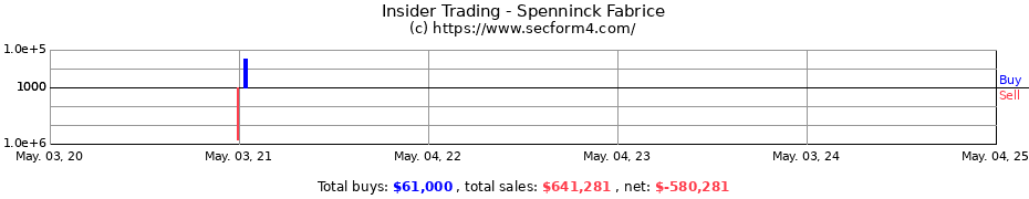 Insider Trading Transactions for Spenninck Fabrice