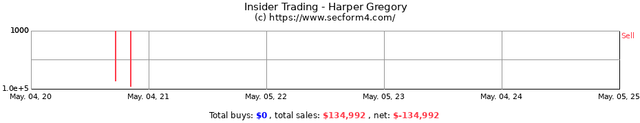 Insider Trading Transactions for Harper Gregory