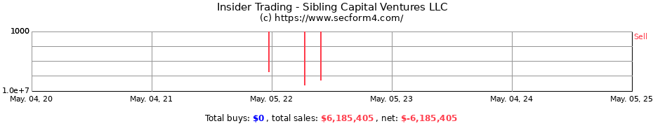 Insider Trading Transactions for Sibling Capital Ventures LLC