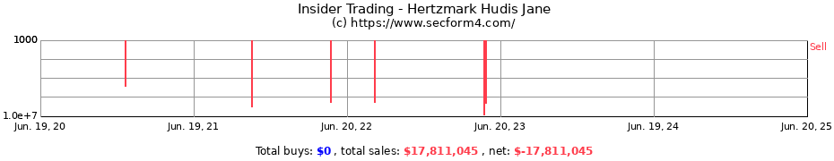 Insider Trading Transactions for Hertzmark Hudis Jane