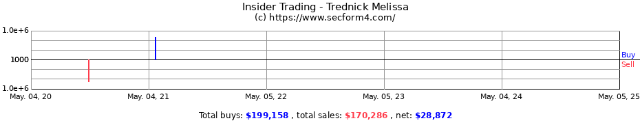 Insider Trading Transactions for Trednick Melissa