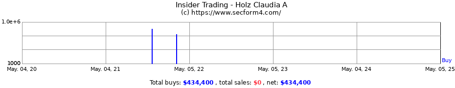 Insider Trading Transactions for Holz Claudia A
