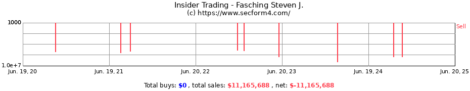 Insider Trading Transactions for Fasching Steven J.