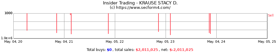 Insider Trading Transactions for KRAUSE STACY D.