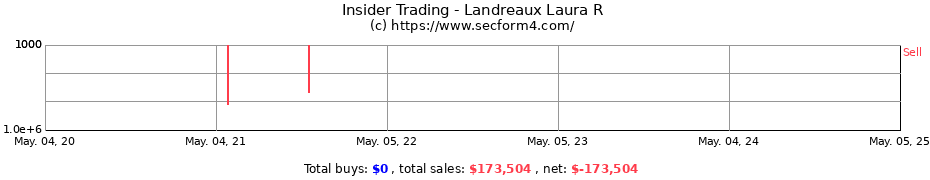 Insider Trading Transactions for Landreaux Laura R