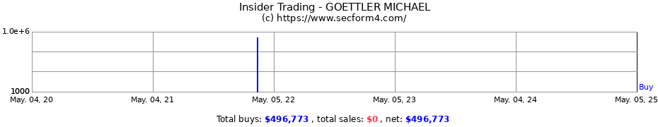 Insider Trading Transactions for GOETTLER MICHAEL
