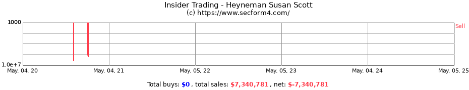 Insider Trading Transactions for Heyneman Susan Scott