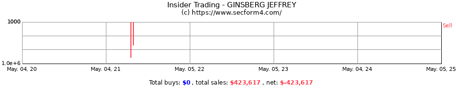 Insider Trading Transactions for GINSBERG JEFFREY