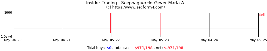 Insider Trading Transactions for Sceppaguercio-Gever Maria A.