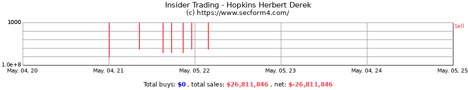 Insider Trading Transactions for Hopkins Herbert Derek
