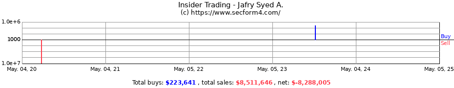Insider Trading Transactions for Jafry Syed A.