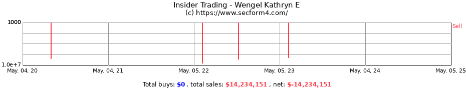 Insider Trading Transactions for Wengel Kathryn E