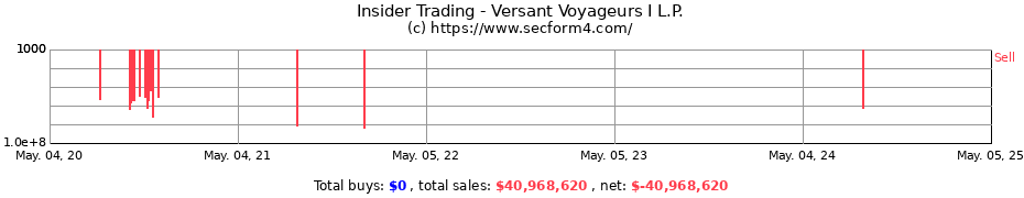 Insider Trading Transactions for Versant Voyageurs I L.P.