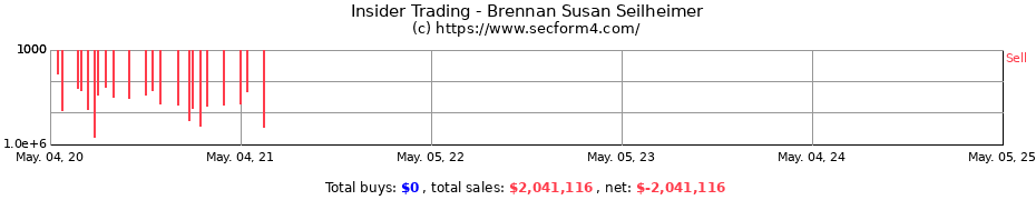 Insider Trading Transactions for Brennan Susan Seilheimer