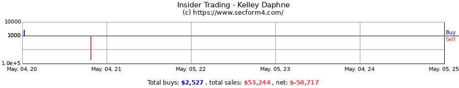 Insider Trading Transactions for Kelley Daphne