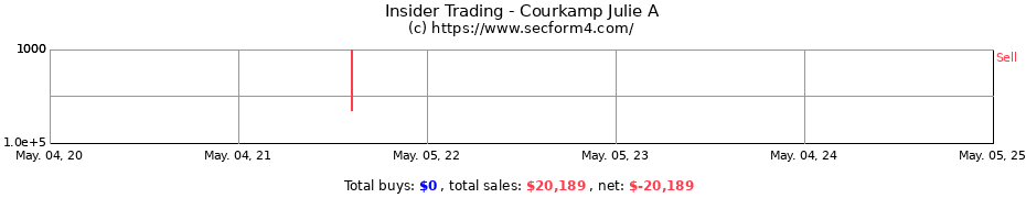 Insider Trading Transactions for Courkamp Julie A